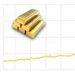 Динамика цен на золото в феврале dinamika_gold